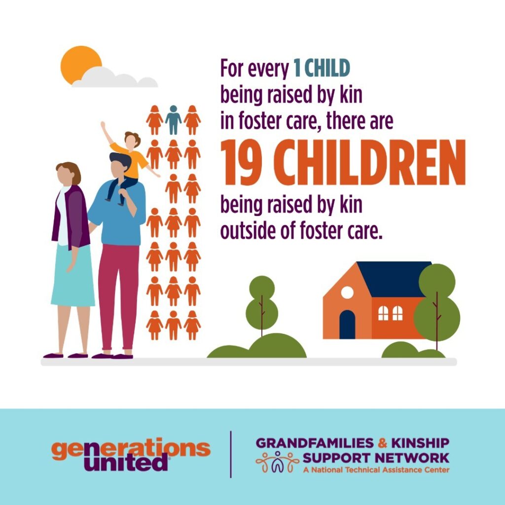 A graphic that says, "For every 1 child being raised by kin in foster care, there are 19 children being raised by kin outside of foster care." There is an image of a kinship family on the left with the child on top of the grandfather's shoulders, pointing at the sky/sun.