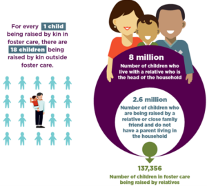 Grandfamilies and Kinship Families: Strengths and Challenges ...