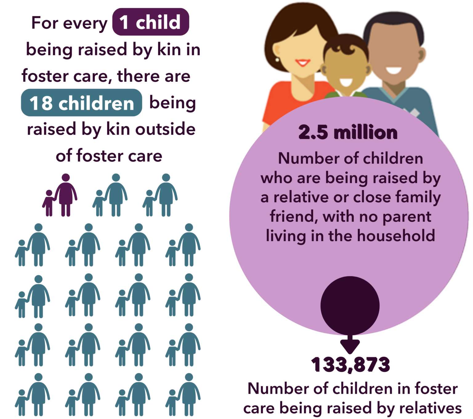 Kinship/Grandfamilies: Strengths And Challenges - Grandfamilies ...